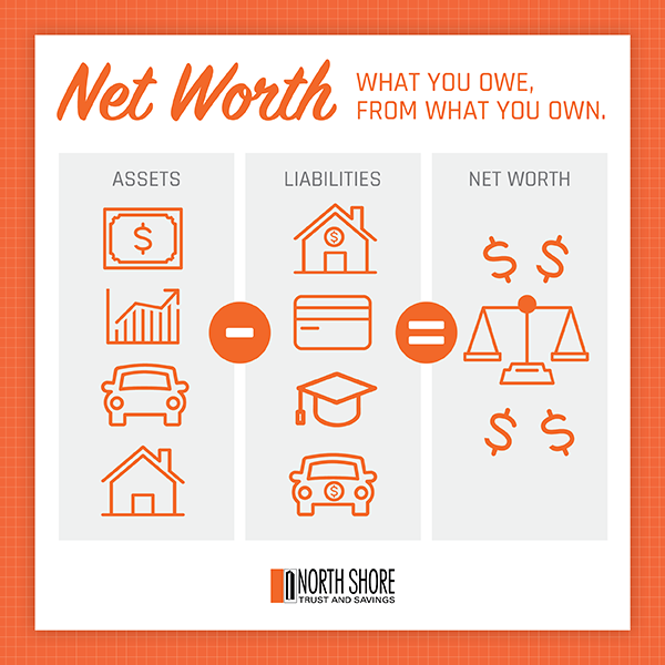 Graphic illustrating new worth