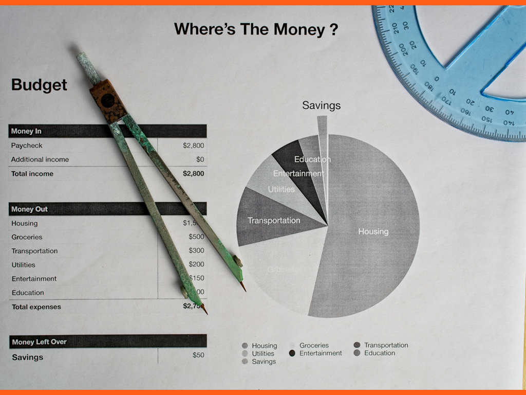 A paper budgeting where money is spent.